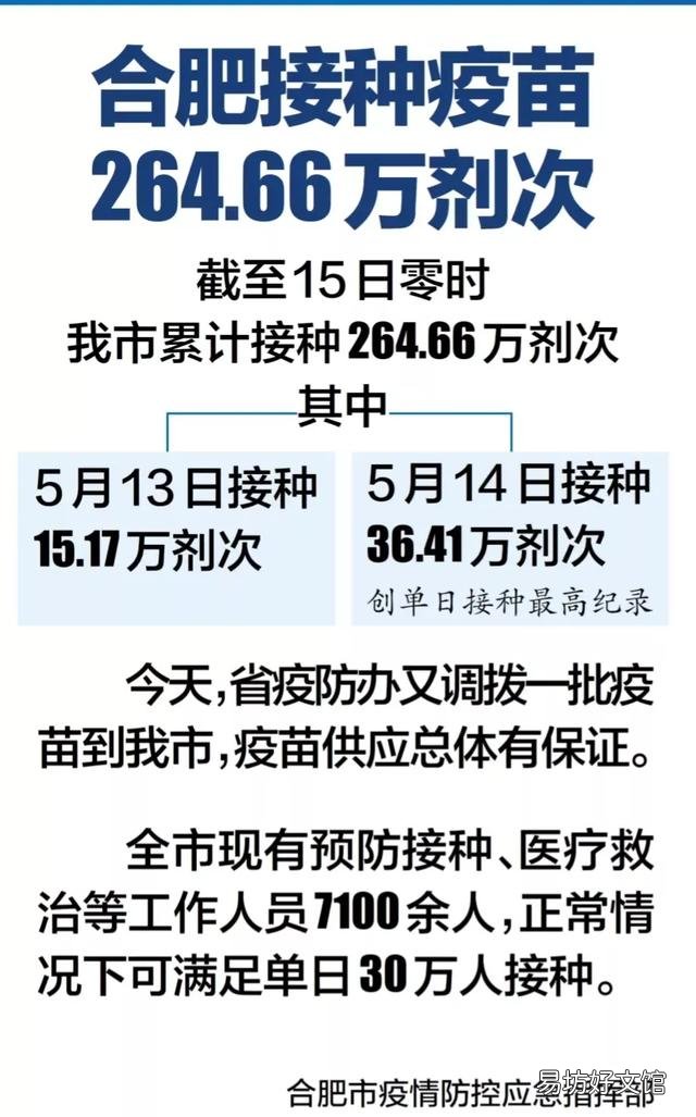 这次合肥疫情全民排队打疫苗事件?会为全国疫苗接种带来便利吗?