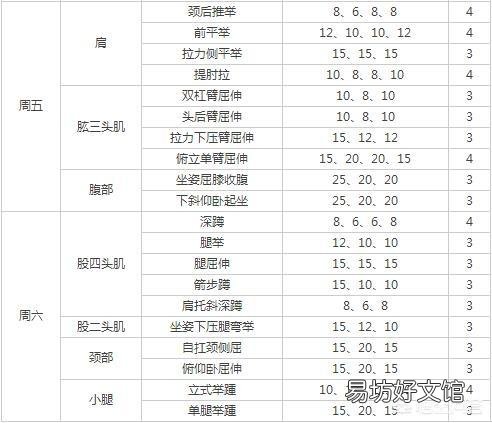 一周健身计划怎么安排?