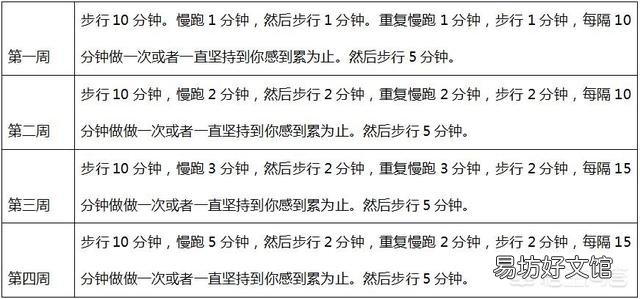 一周健身计划怎么安排?