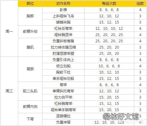 一周健身计划怎么安排?