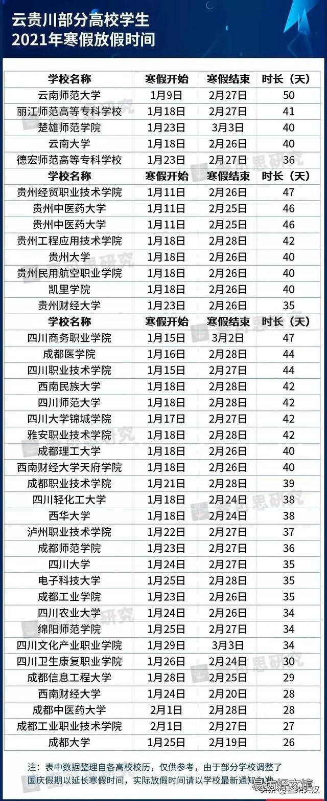 今年冬天会不会提前放假?