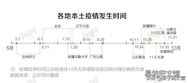 今年的春运会引发新一轮的疫情吗?