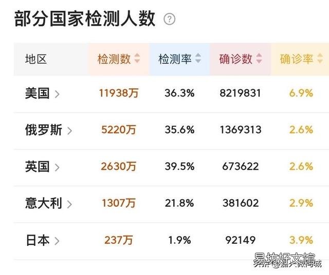 新冠疫苗接种费用是多少?
