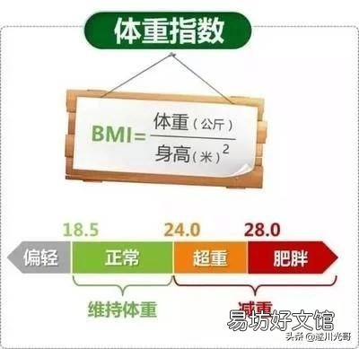 163的女生体重102,在大家眼里算胖吗?