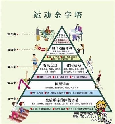 为什么有些健身撸铁的人长肌肉了就自认为就是运动能力提高了?