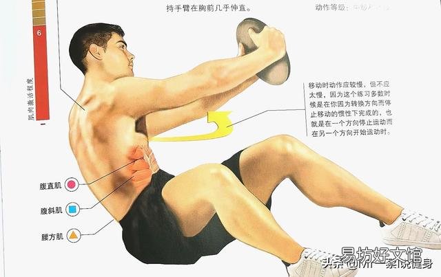 女生怎么样练马甲线或者腹肌?