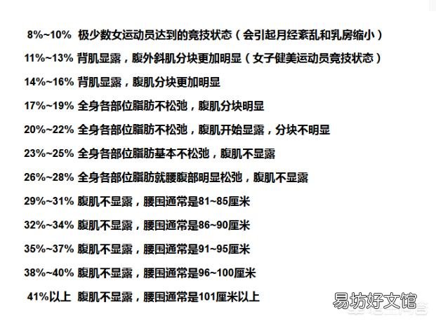 女性体脂率多高才算合格?