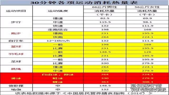 为什么快走比力量运动减肥效果更好?