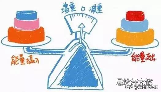 女人年龄大了,为什么光胖肚子,有什么办法可以改变吗?
