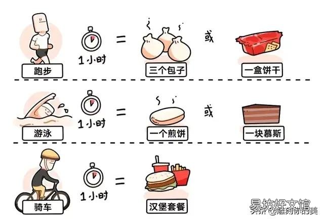 每天都跑步30-50分钟,体重轻了,体脂率为啥还升了?怎么办呢?