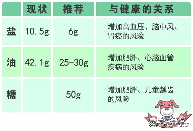 每天都跑步30-50分钟,体重轻了,体脂率为啥还升了?怎么办呢?