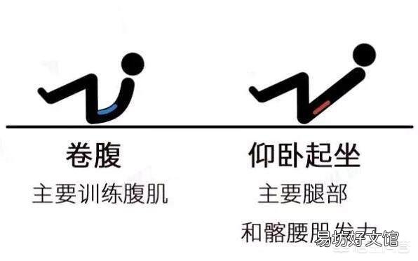 每天150个标准仰卧起坐,消耗多少卡路里,三个月后什么效果?