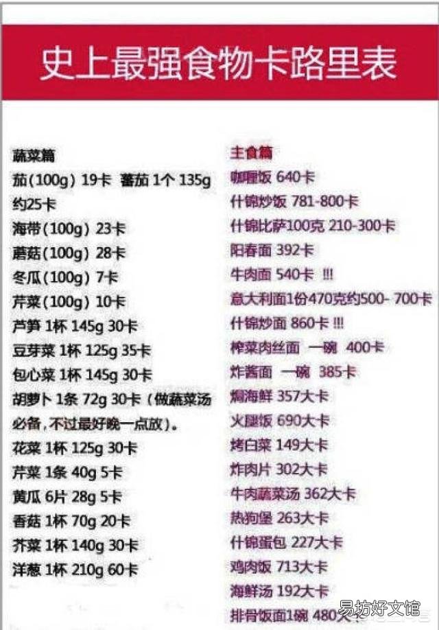 每天150个标准仰卧起坐,消耗多少卡路里,三个月后什么效果?