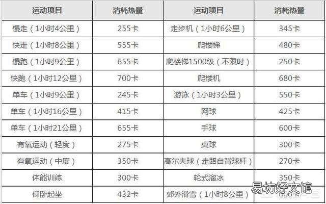 每天150个标准仰卧起坐,消耗多少卡路里,三个月后什么效果?