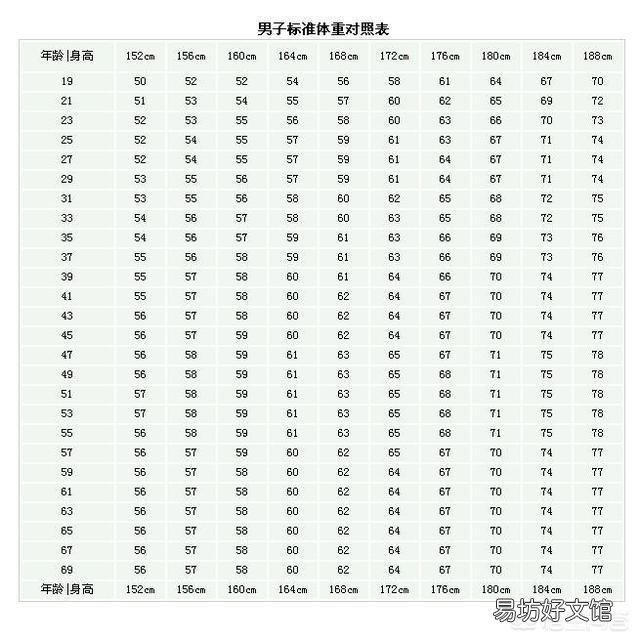 身高170cm,体重52kg,该怎么减脂?
