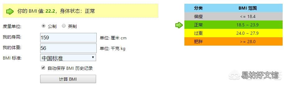 1米59体重112斤算是正常体重吗？