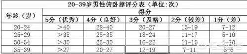 只做俯卧撑但不吃蛋白粉,可以帮助人体增加肌肉和力量吗?