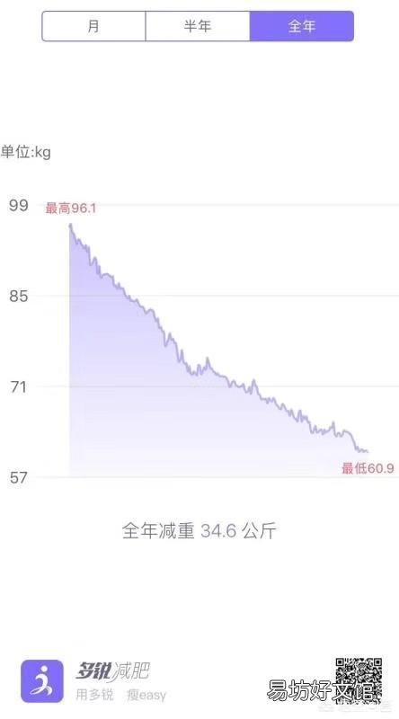 心肺训练对于健身的作用是什么，增肌适合练么？