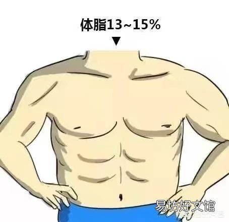 男人什么样的身材才算健壮?
