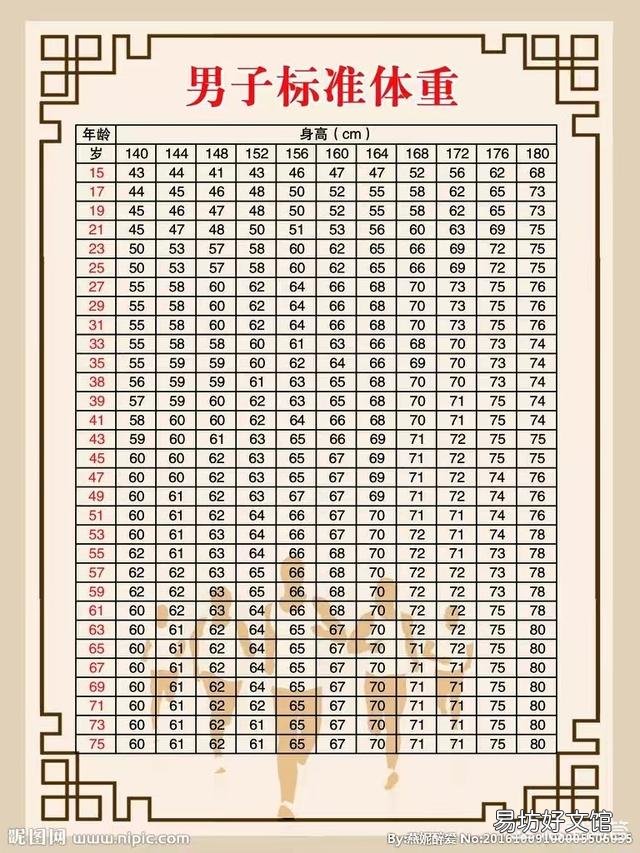 男人什么样的身材才算健壮?