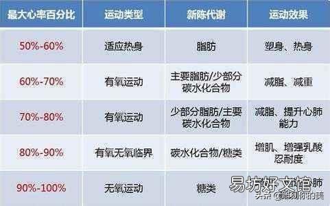 每天跑步四十分钟和跳绳半小时,哪个减肥效果好?