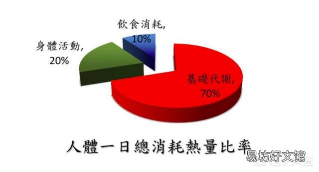 女生减肥主要是靠锻炼,还是靠控制饮食?怎么减才好?