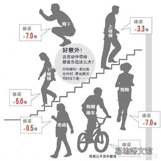 动感单车和跑步机到底哪个减脂效果更好？