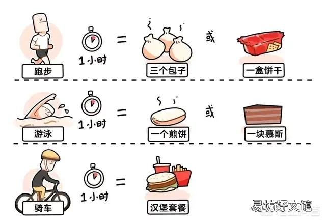 长期坚持跳绳两年,为什么体脂率不降?