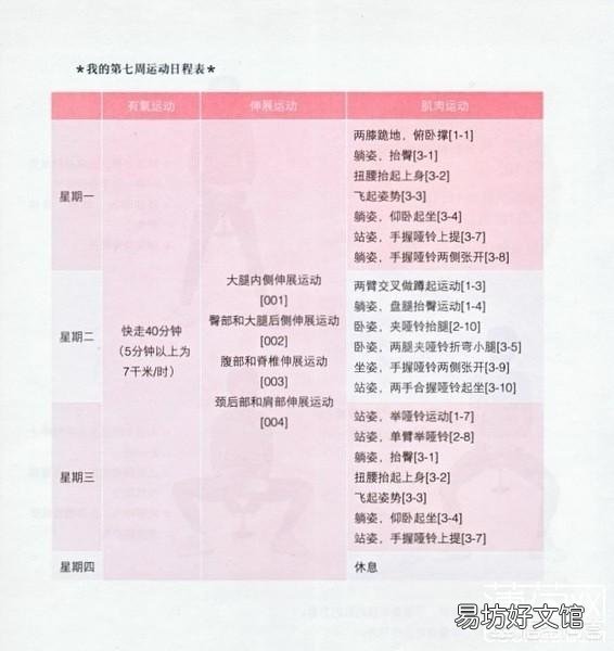 腿绑上5公斤的沙袋,每天跳绳1000下,一个月下来会有什么影响?能否增加弹跳力?