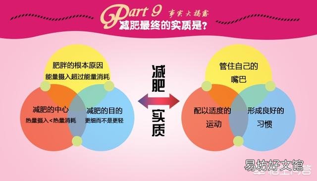 为什么有些在家练腹肌的人的肚子上有一层肥肉减不掉?
