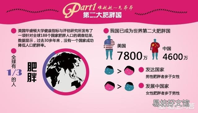 为什么有些在家练腹肌的人的肚子上有一层肥肉减不掉?