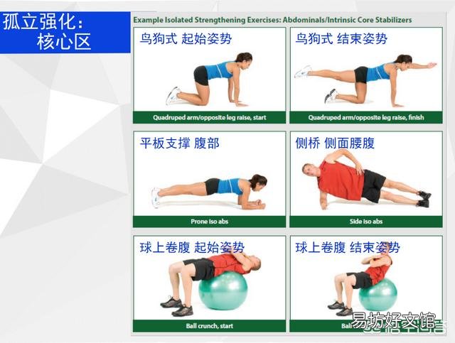 每周健身安排三练到四练的抗阻力训练，应该如何安排运动休息？