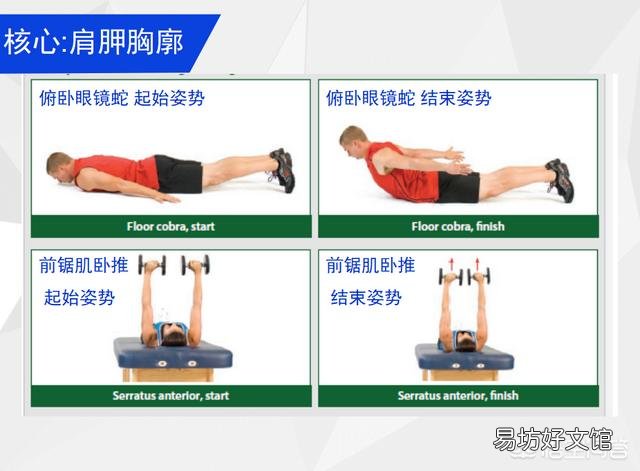 每周健身安排三练到四练的抗阻力训练，应该如何安排运动休息？