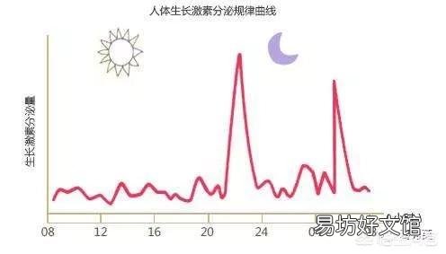 春天，孩子长高的季节，做什么菜或煲什么汤给孩子喝好呢？