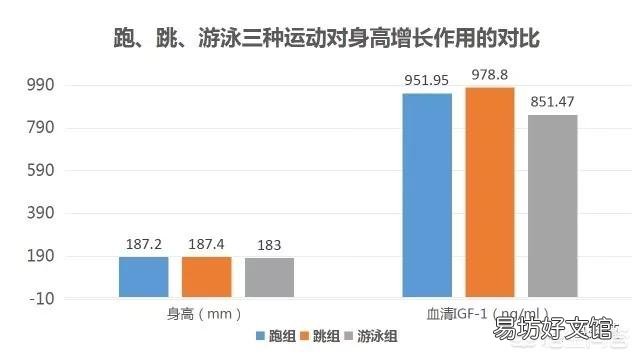 春天，孩子长高的季节，做什么菜或煲什么汤给孩子喝好呢？