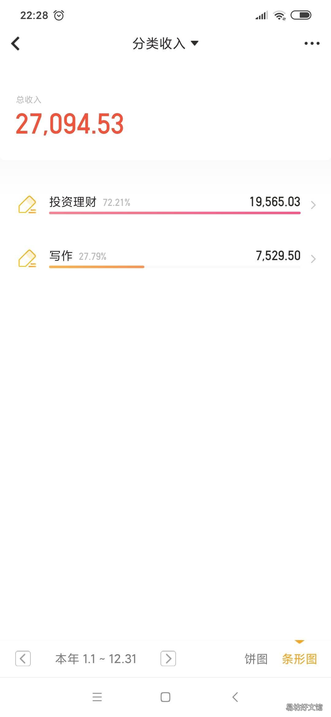 必知2個護士副業項目 適合護士的25個副業