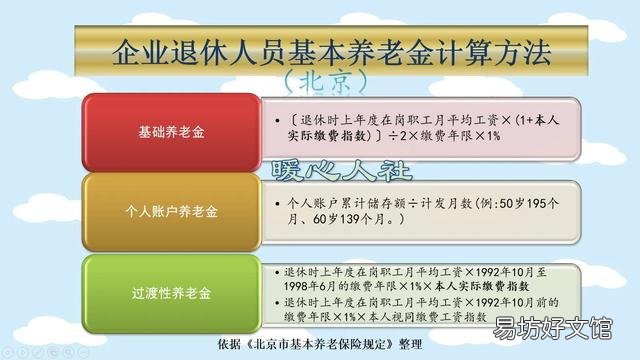 养老个人帐户余额30万元,累计缴费310个月,退休金有多少?