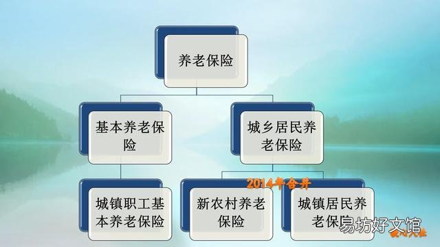退休人员的养老金现在都是什么水平?低于3000元的人多不多?