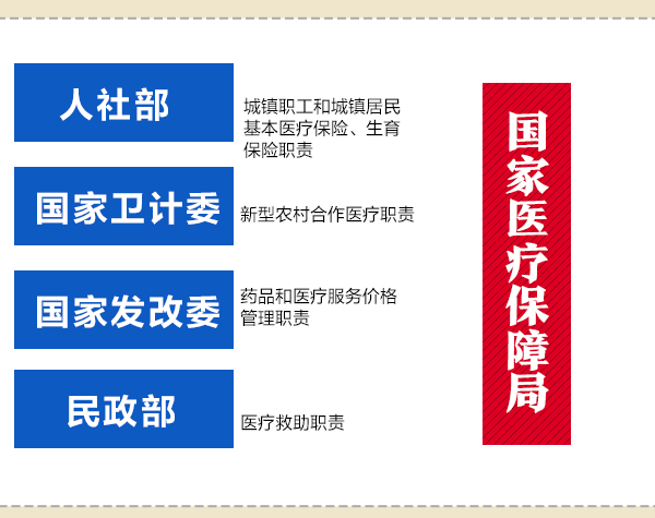 医保最低要交多少年?交够可以不用再交了吗?