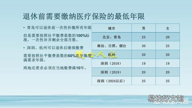 医保最低要交多少年?交够可以不用再交了吗?