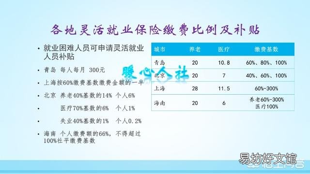 医保最低要交多少年?交够可以不用再交了吗?