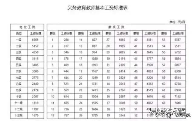 教师在职与退休工资落差为什么那么大？是不是全国现象？