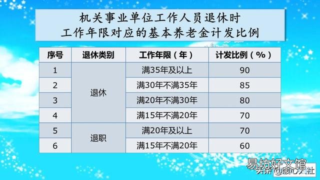 职工退休工龄有效年限如何计算?