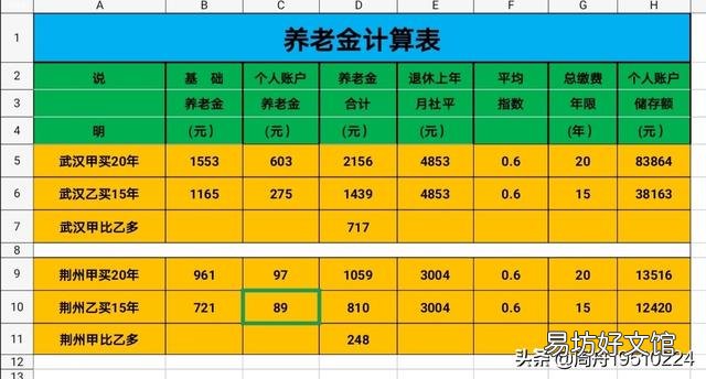 社保缴费15年与缴费20年退休待遇有多大的差距?补缴划算吗?