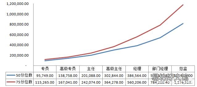 现在拿年薪60万元的人都是哪些人?