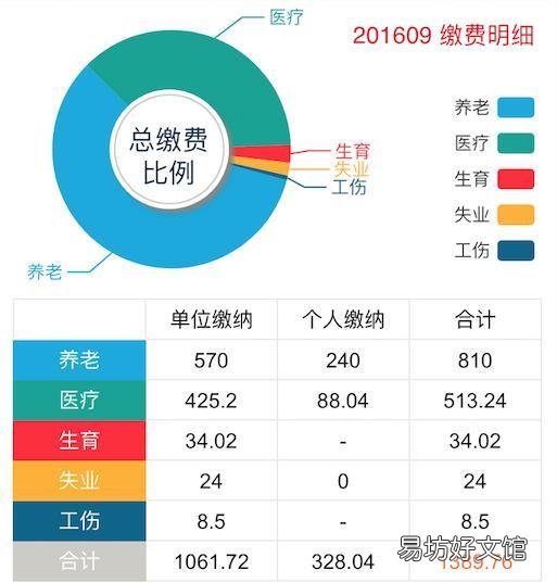 下岗职工怎么交社保？