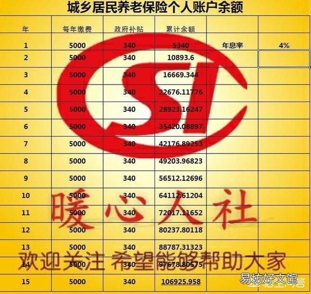 新农村养老保险每年交5000元,退休后每月能拿多少钱?