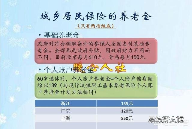 新农村养老保险每年交5000元,退休后每月能拿多少钱?