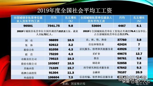 今年退休用去年的社平工资算合理吗?