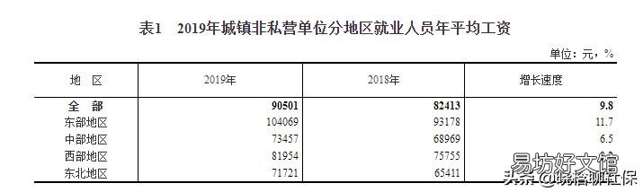 都是企业同在2020年退休为什么工资相差六.七百元?